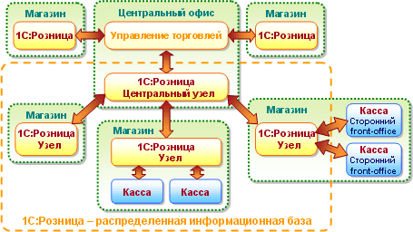 1�:������� 8 - �������������� �������������� ����